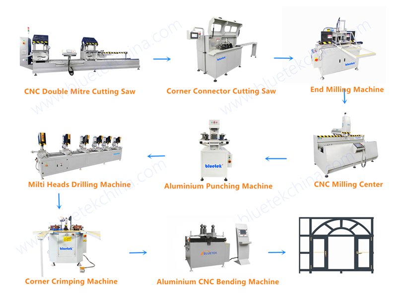 Aluminium Window Door Making Machines Aluminium Window Door Making Machines