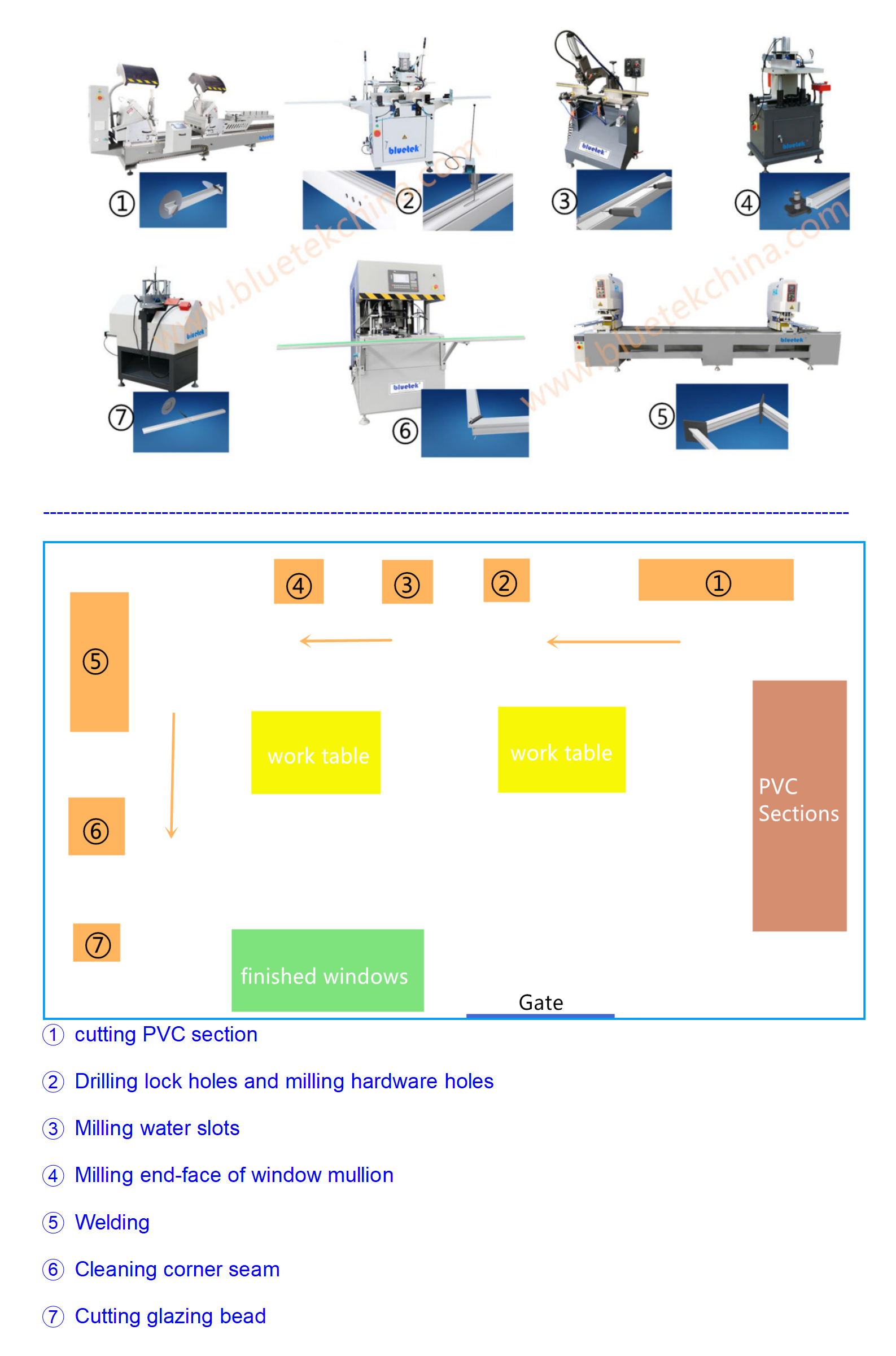 PVC Window Making Machines Factory Layout PVC Window Making Machines Factory Layout